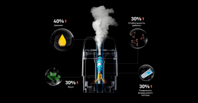 Vaporesso XROS 5 Mini 1500mAh (Retro Pink)