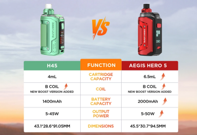 Geek Vape Hero 5 2000mAh (Speed Red)